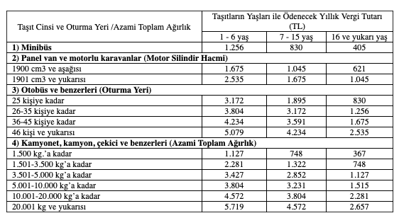 Motorlu Taşıtlar Vergisi tutarları belli oldu